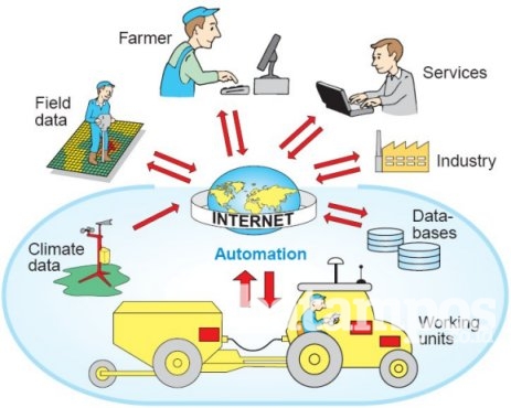Wujudkan Smart City, Bintan Gandeng Telkom