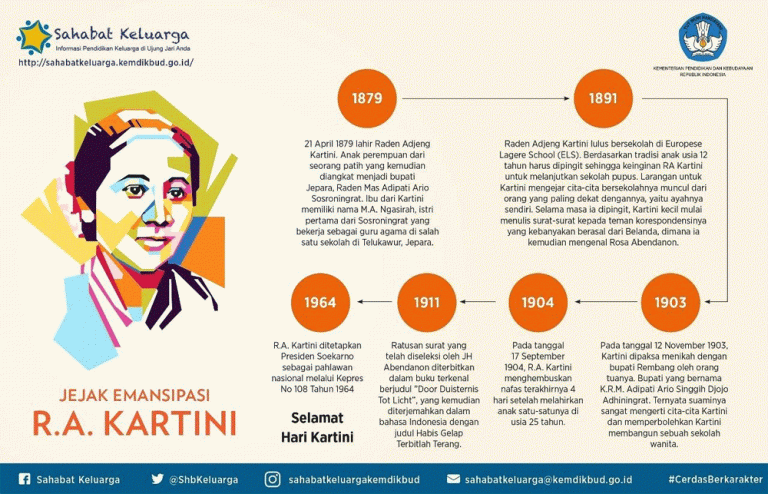 Seputar Perjalanan Hidup Kartini