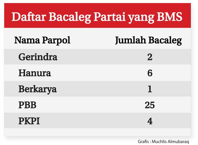 Terindikasi Eks Koruptur, KPU Surati Pengadilan Tipikor
