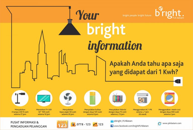 1 kWh Dapat Apa, Ini Penjelasan PLN Batam