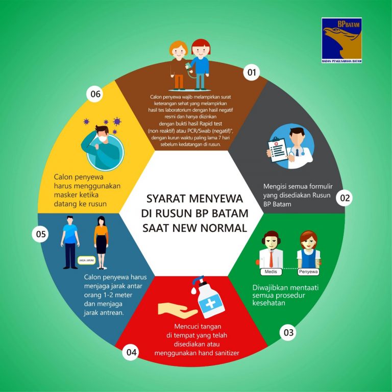 Syarat Menyewa di Rusun BP Batam Saat New Normal
