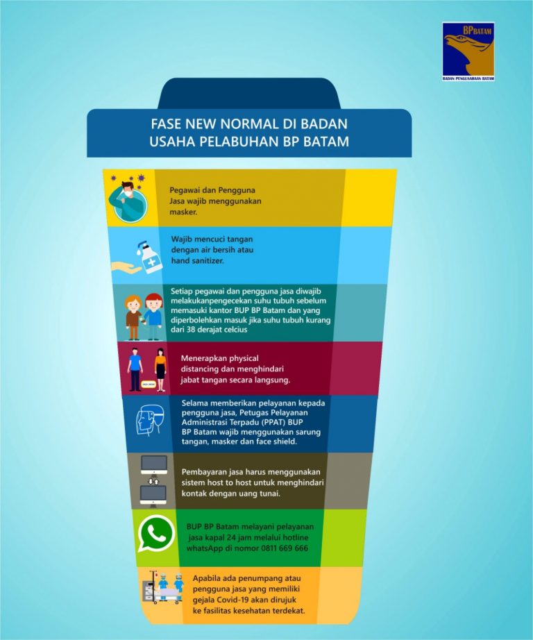 Fase New Normal di Badan Usaha Pelabuhan BP Batam