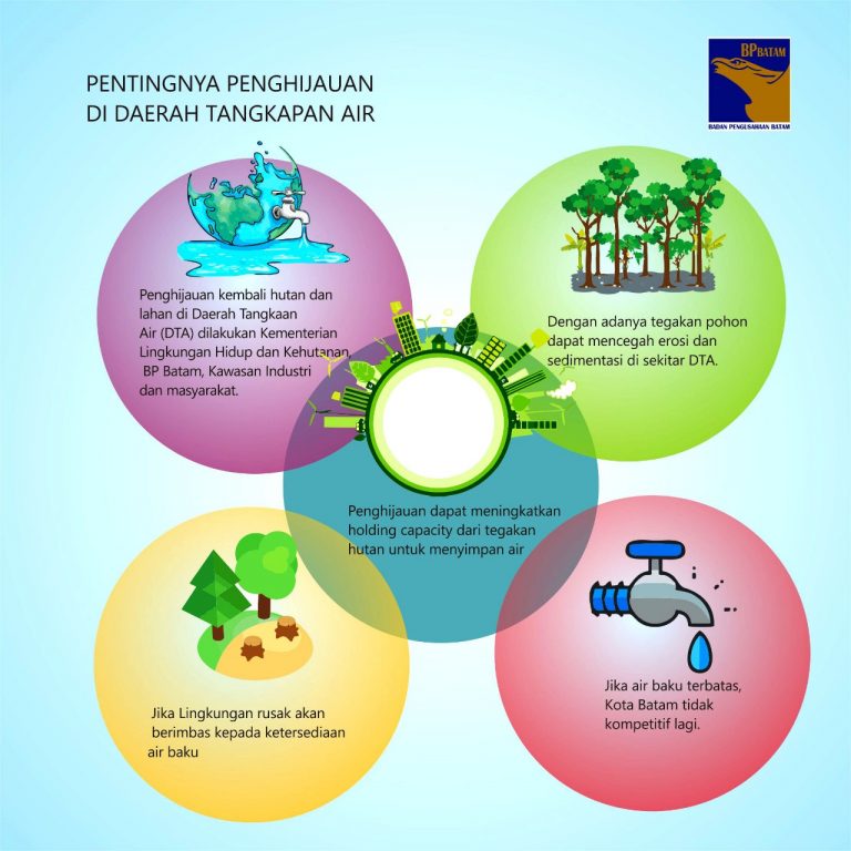 Pentingnya Penghijauan di Daerah Tangkapan Air