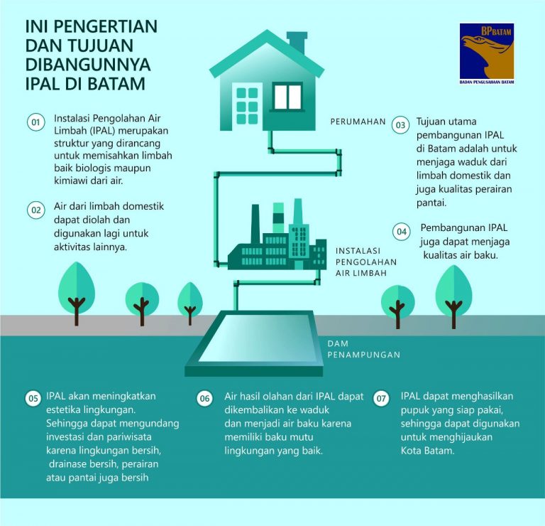 Pengertian dan Tujuan Dibangunnya IPAL di Batam