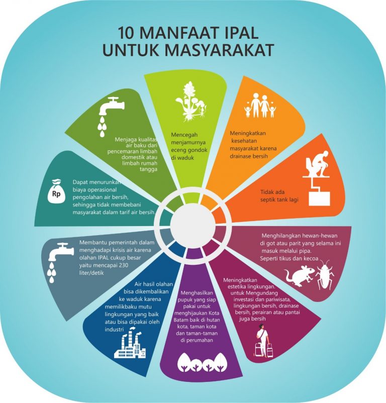 Baca, Ternyata Ini Manfaat IPAL untuk Warga Batam