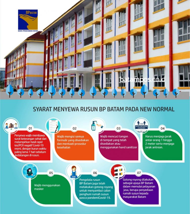 Syarat Menyewa Rusun BP Batam Pada New Normal