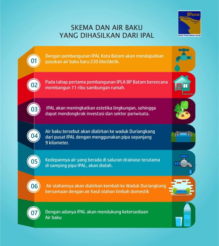Skema dan Air Baku yang Dihasilkan Dari IPAL