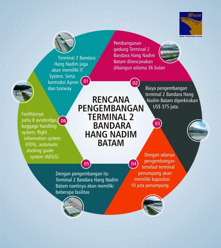 Rencana Pengembangan Terminal 2 Bandara Hang Nadim batam