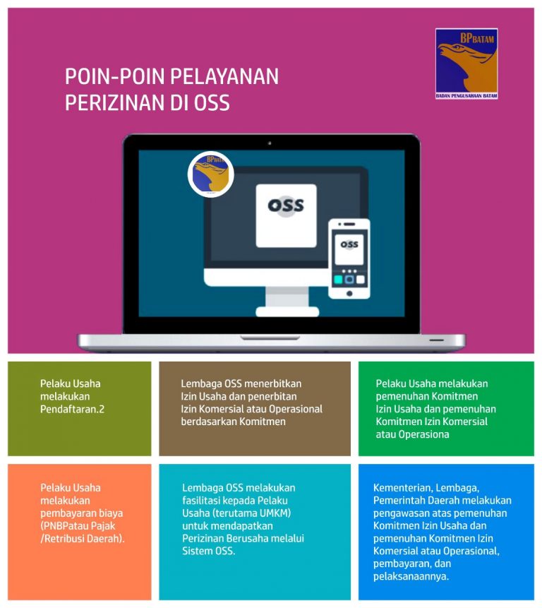 Pelayanan Perizinan di OSS