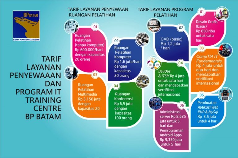 Ini Tarif Layanan Penyewaaan dan Program IT Training Centre BP Batam