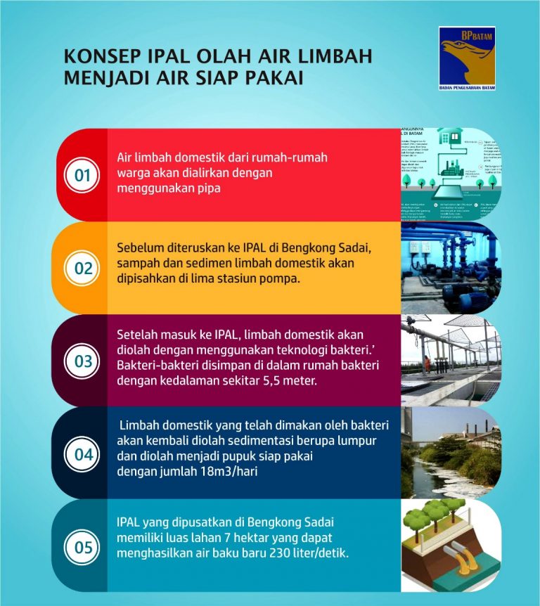 Konsep IPAL Olah Air Limbah Menjadi Siap Pakai
