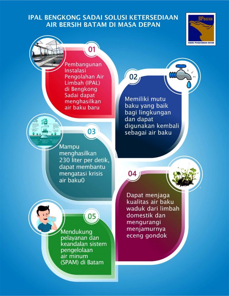 IPAL Bengkong Sadai Solusi Ketersediaan Air Bersih Batam di Masa Depan
