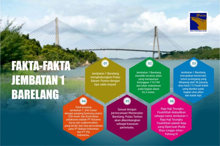 Fakta-fakta Jembatan 1 Barelang