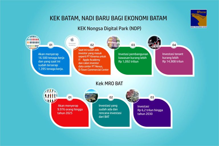 KEK Batam, Nadi Baru Bagi Ekonomi Batam