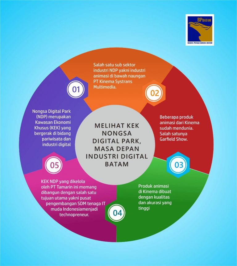 Melihat KEK Nongsa Digital Park, Masa Depan Industri Digital Batam