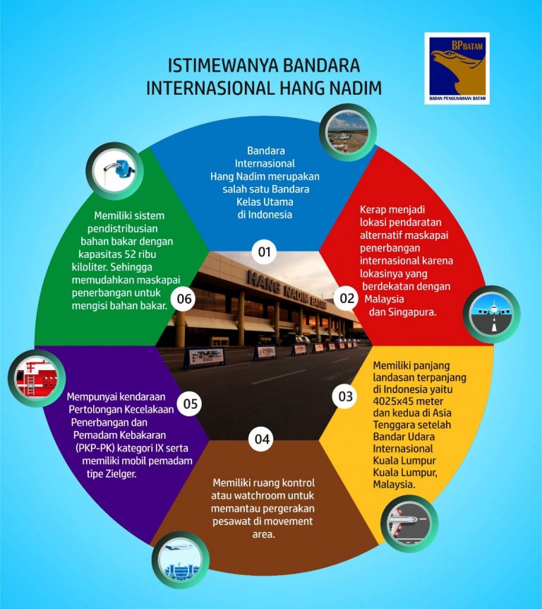 Istimewanya Bandara Internasional Hang Nadim Batam