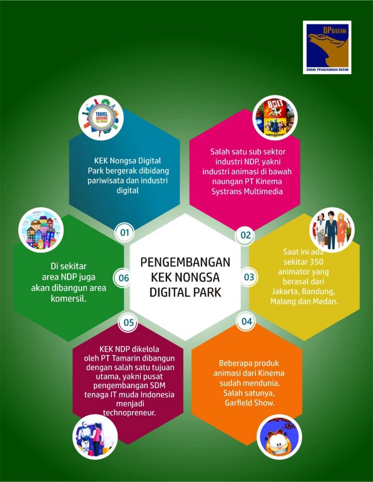 Pengembangan KEK Nongsa Digital Park