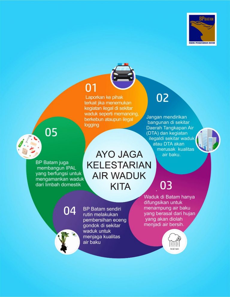 Ayo Jaga Kelestarian Air Waduk Kita