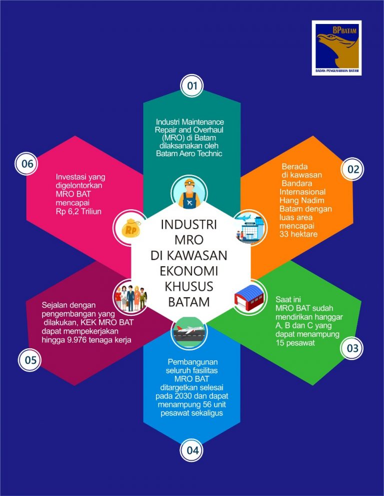 Industri MRO di Kawasan Ekonomi Khusus Batam