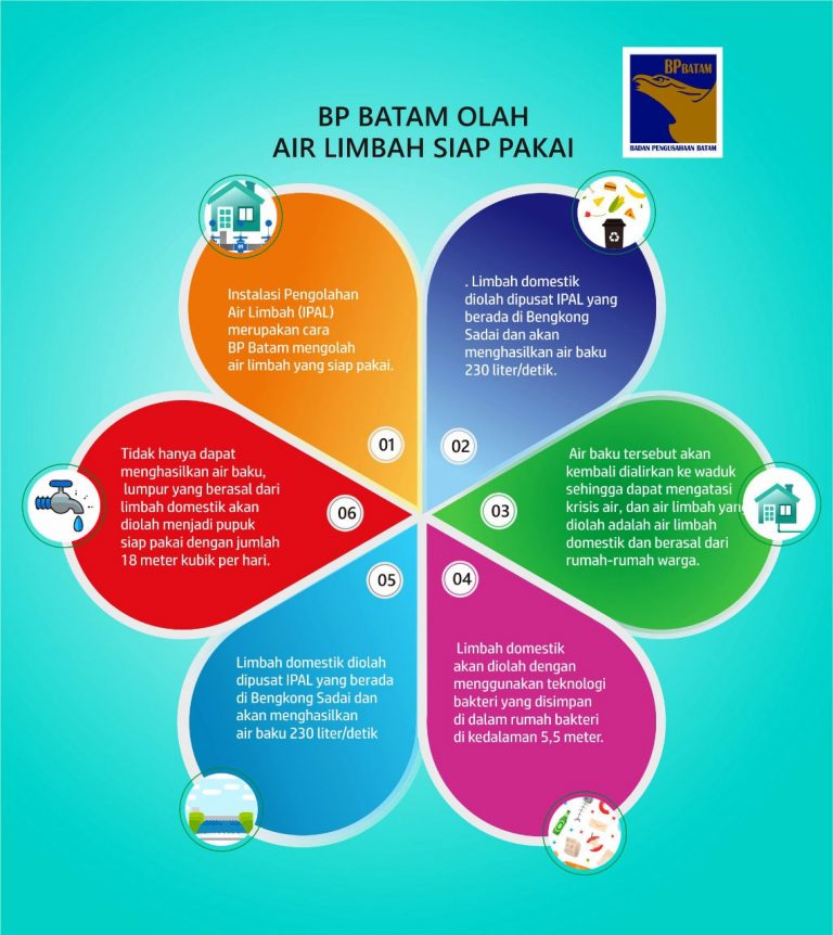 BP Batam Olah Air Limbah Siap Pakai