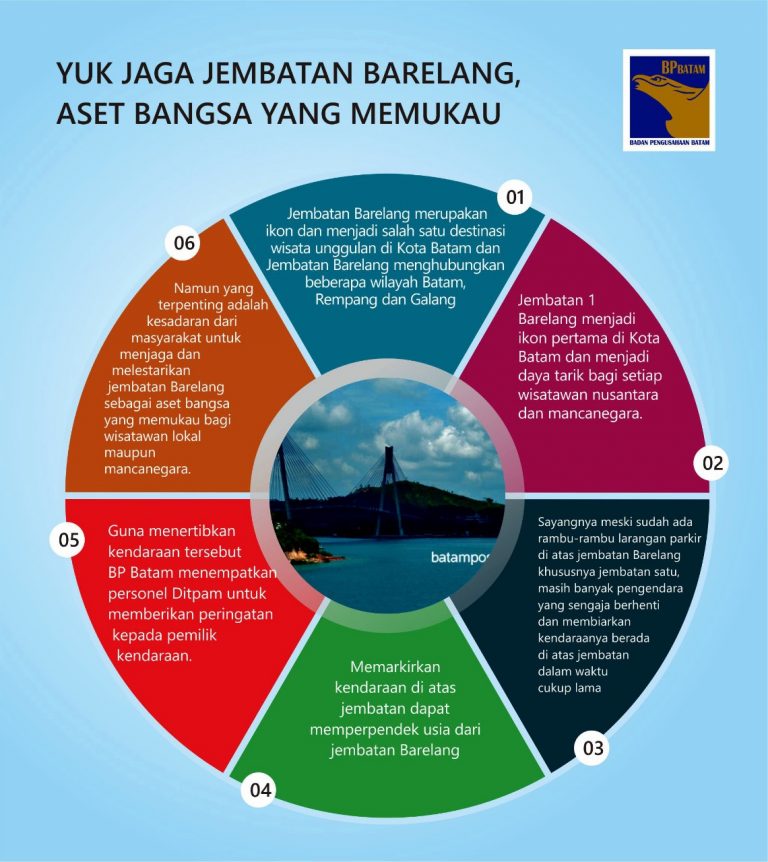 Yuk Jaga Jembatan Barelang, Aset Bangsa yang Memukau