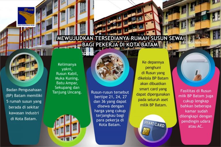 Mewujudkan Tersedianya Rumah Susun Sewa Bagi Pekerja di Kota Batam