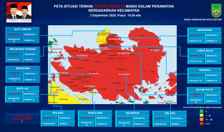 8 Kecamatan di Batam Masuk Zona Merah Penyebaran Covid-19, Berikut Daftarnya…