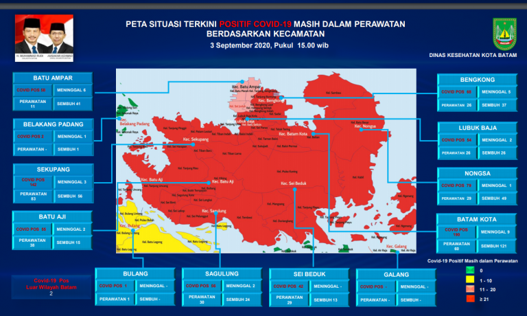 Kini, Kecamatan Batu Ampar Masuk Zona Merah Muda