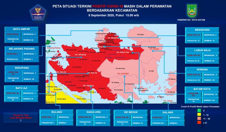 6 Kecamatan di Batam Masih Zona Merah