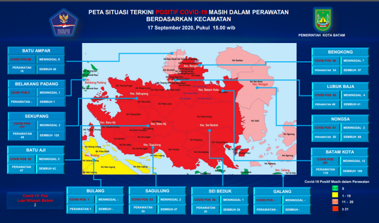 7 Kecamatan di Batam Masih Zona Merah, Ini Daftarnya…