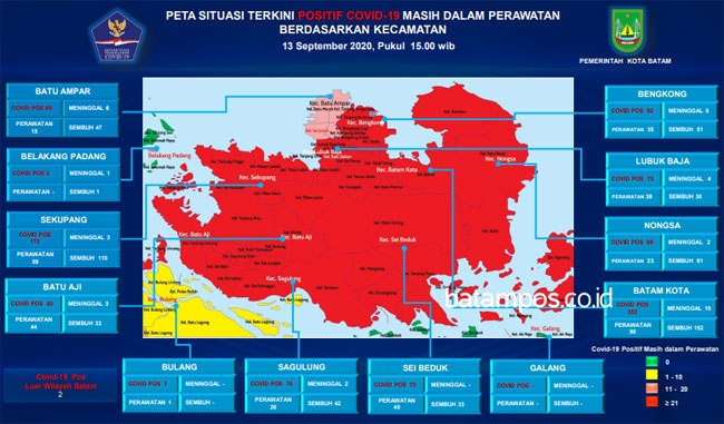 8 Kecamatan di Kota Batam Zona Merah Penyebaran Covid-19