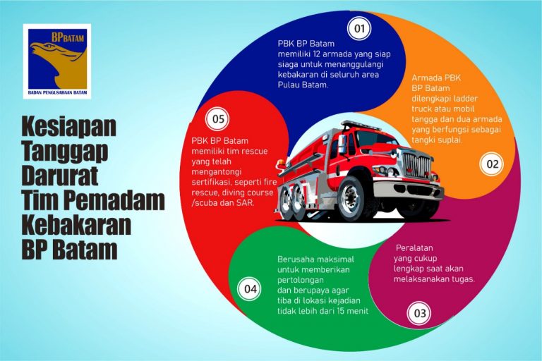 Kesiapan Tanggap Darurat Tim Pemadam Kebakaran BP Batam