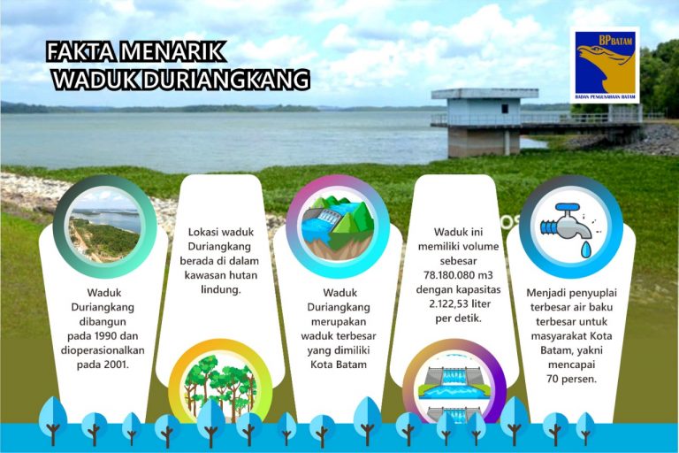 Fakta Menarik Waduk Duriangkang