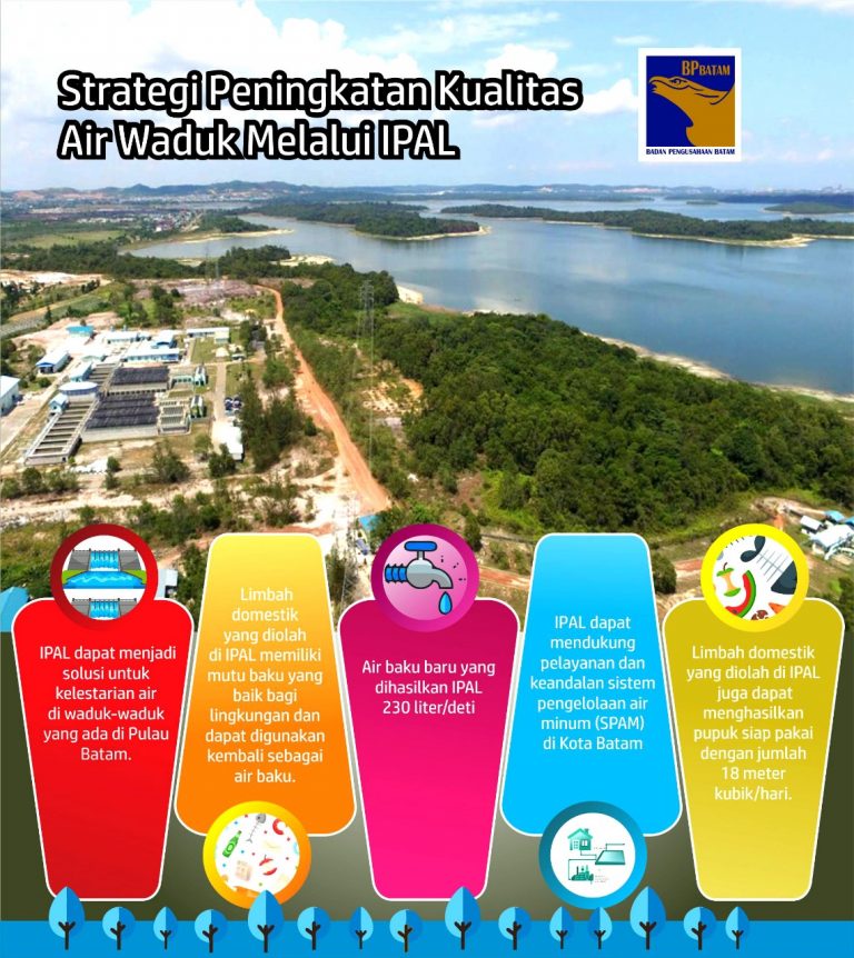 Strategi Peningkatan Kualitas Air Waduk Melalui IPAL
