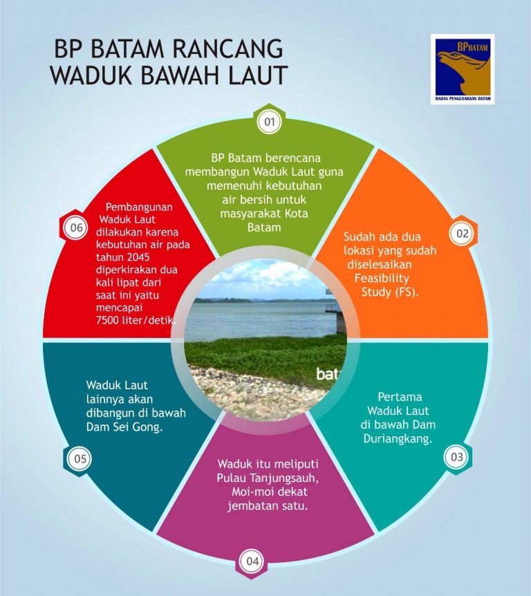 BP Batam Rancang Waduk Bawah Laut