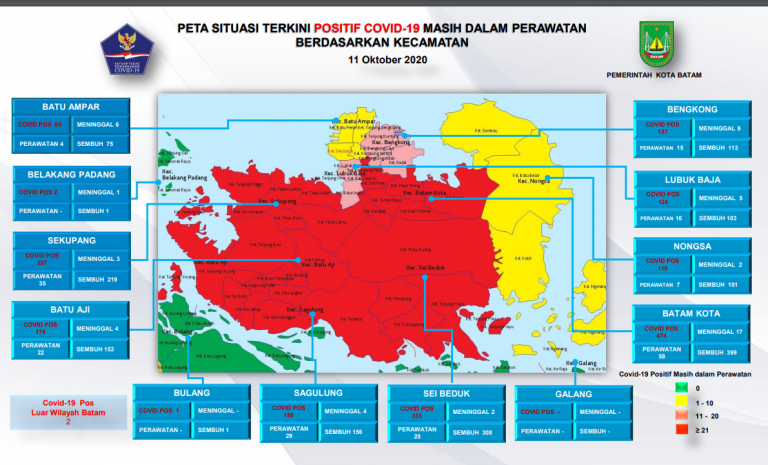 Covid-19 di Batam, 5 Zona Merah, 2 Merah Muda, 2 Kuning dan 3 Hijau