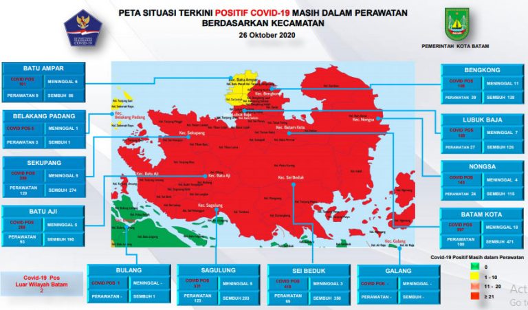 Batam Masih Dikelilingi Zona Merah