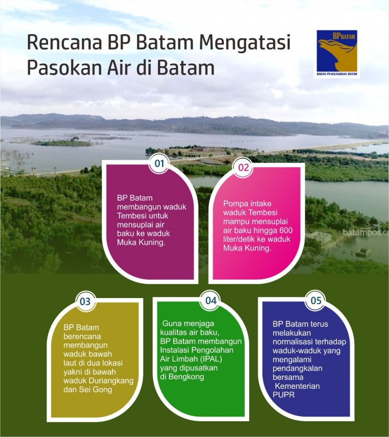 Rencana BP Batam Mengatasi Pasokan Air di Batam
