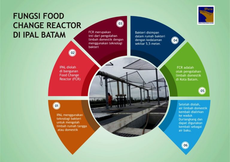 Fungsi Food Change Reactor IPAL Batam