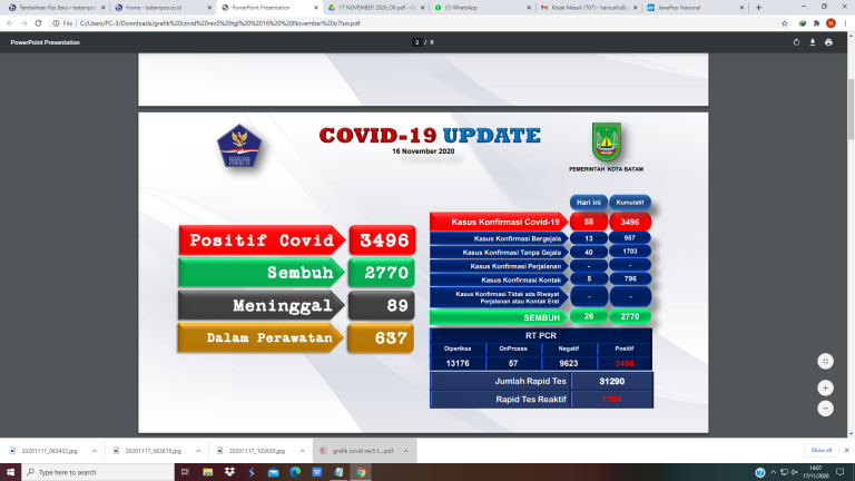 Bertambah Lagi, Segini Total Pasien Covid-19 di Batam Sekarang…