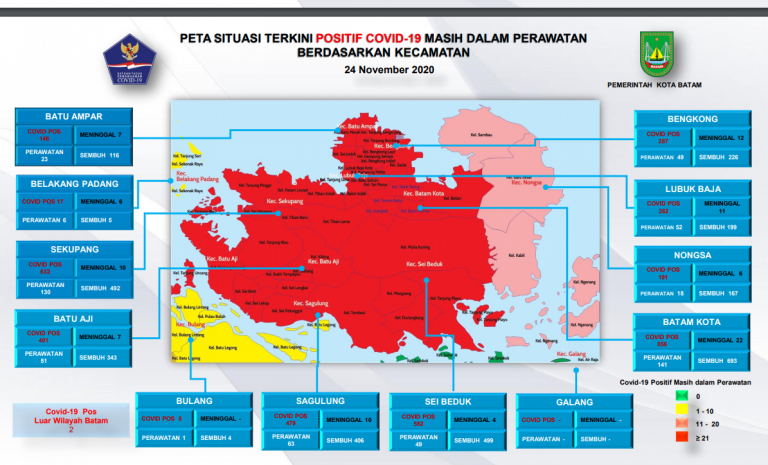 8 Kecamatan di Batam Masih Zona Merah, Ini Daftarnya…