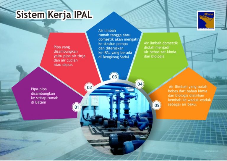 Sistem Kerja IPAL di Batam