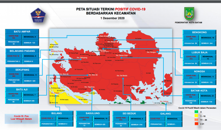 Di Batam Kini Hanya Ada Satu Zona Hijau