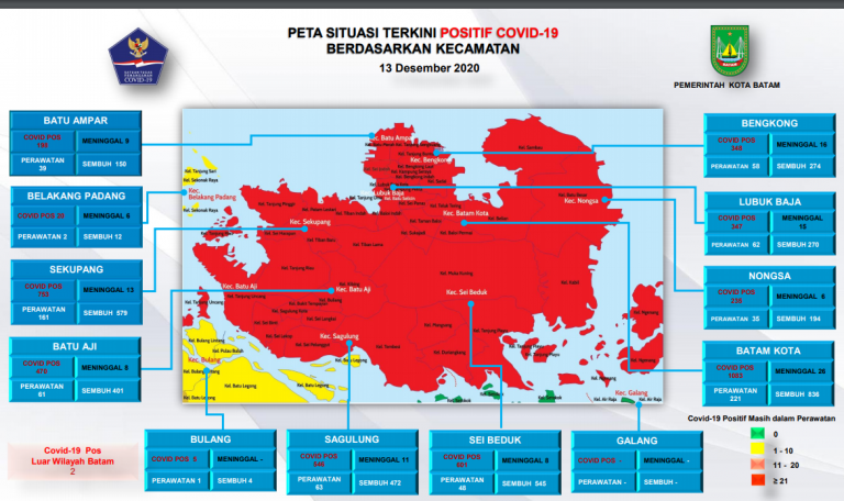 9 Kecamatan di Batam Masih Zona Merah