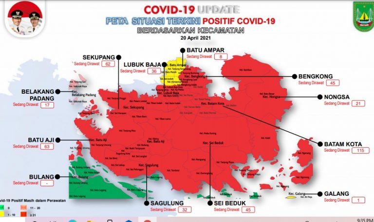 Kecamatan Batam Kota Paling Banyak Pasien Covid-19