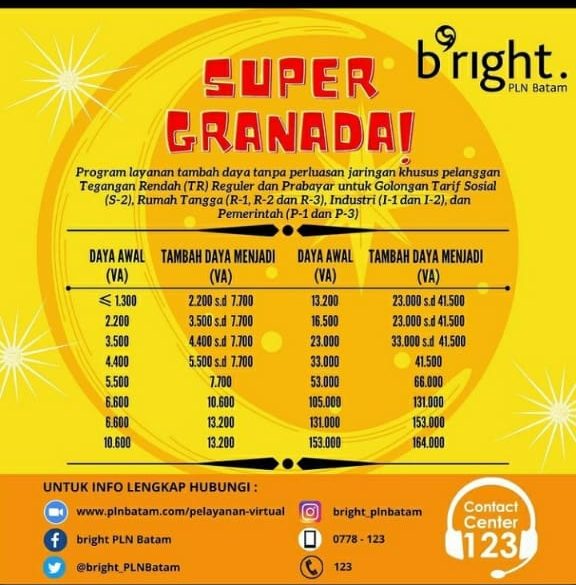 Warga Batam, Ada Program Super Gratis Naik Daya Dari bright PLN Batam