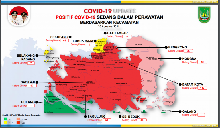 7 Kecamatan di Batam Masih Zona Merah