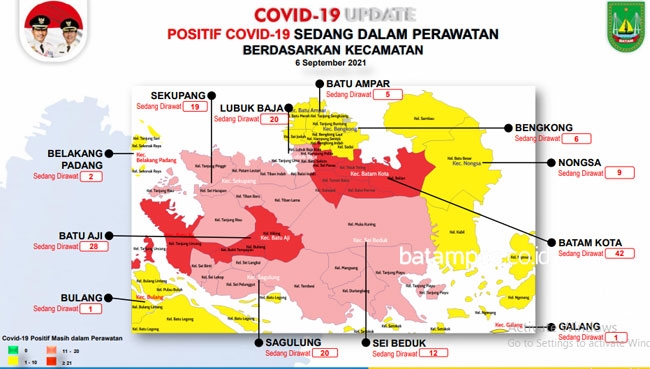 Kasus Covid-19 Turun, Masyarakat Batam Diingatkan Tidak Terlena
