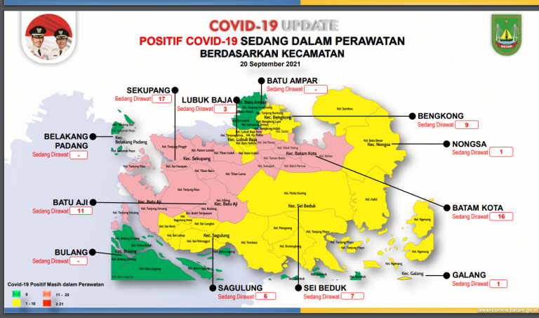 Kota Batam Bebas Dari Zona Merah