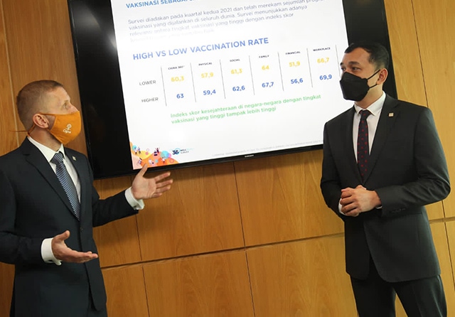 IP Kesejahteraan Indonesia 2021 Turun, tapi Lebih Baik dari Singapura